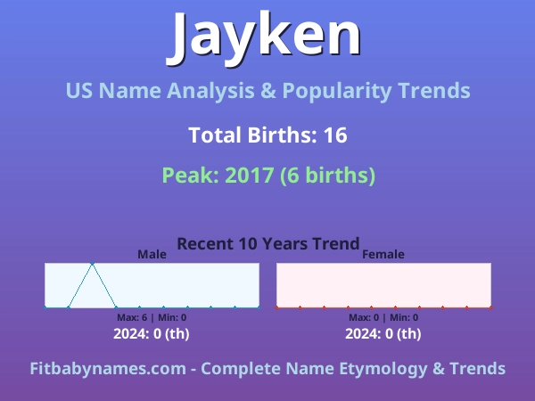 Infographic: Jayken name meaning, origin, and popularity trends in the United States (US baby name analysis chart)