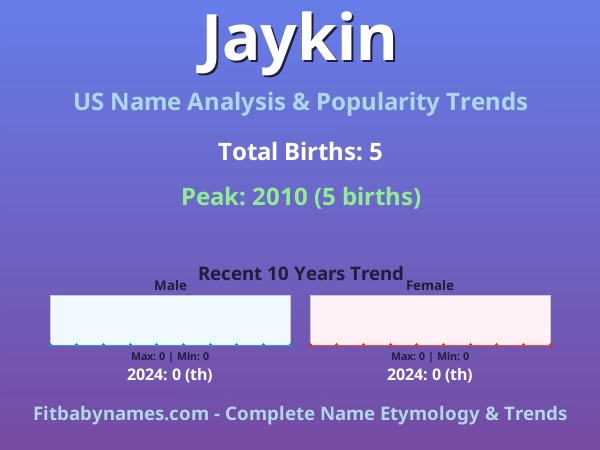 Infographic: Jaykin name meaning, origin, and popularity trends in the United States (US baby name analysis chart)