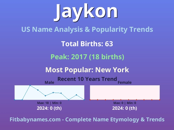 Infographic: Jaykon name meaning, origin, and popularity trends in the United States (US baby name analysis chart)