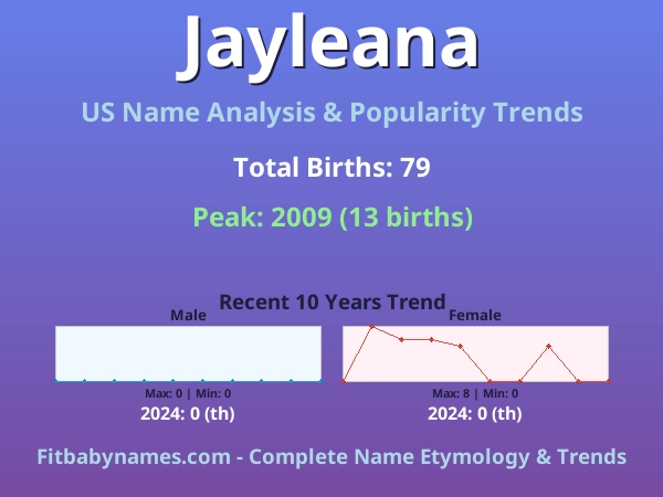 Infographic: Jayleana name meaning, origin, and popularity trends in the United States (US baby name analysis chart)