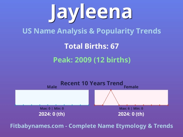 Infographic: Jayleena name meaning, origin, and popularity trends in the United States (US baby name analysis chart)