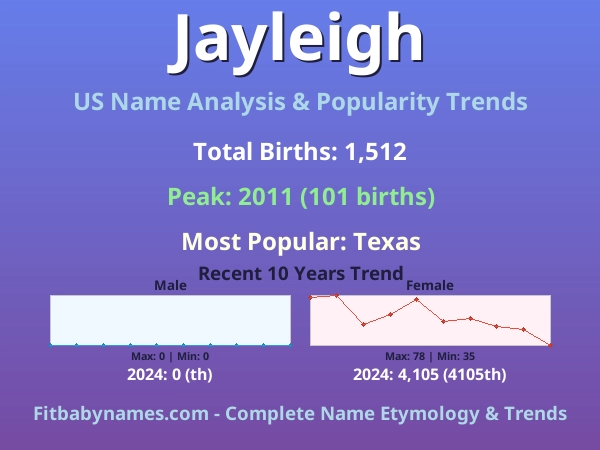 Infographic: Jayleigh name meaning, origin, and popularity trends in the United States (US baby name analysis chart)