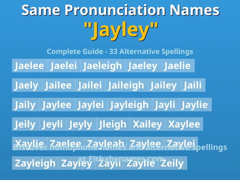 Infographic: Jayley same pronunciation names, similar names, and homophone names