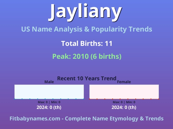 Infographic: Jayliany name meaning, origin, and popularity trends in the United States (US baby name analysis chart)