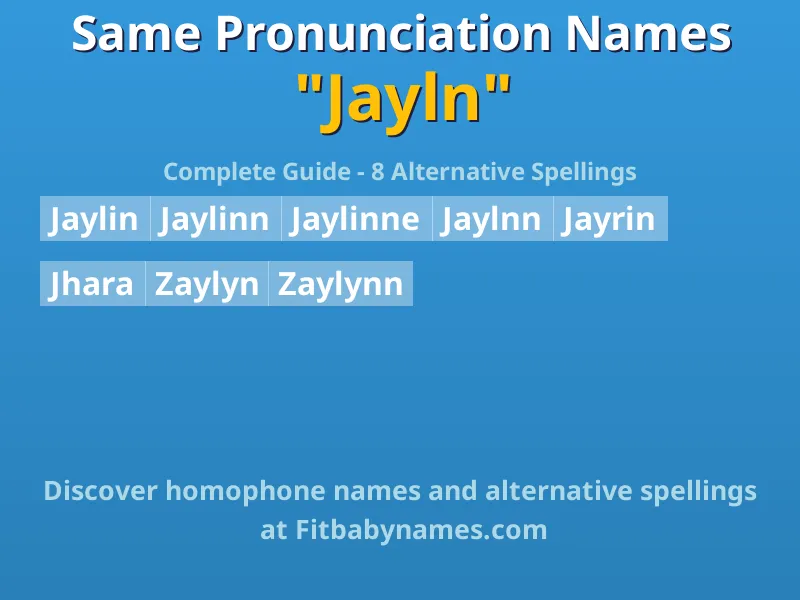 Infographic: Jayln same pronunciation names, similar names, and homophone names