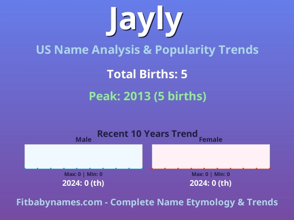 Infographic: Jayly name meaning, origin, and popularity trends in the United States (US baby name analysis chart)
