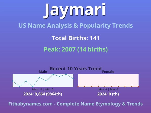 Infographic: Jaymari name meaning, origin, and popularity trends in the United States (US baby name analysis chart)