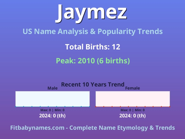 Infographic: Jaymez name meaning, origin, and popularity trends in the United States (US baby name analysis chart)