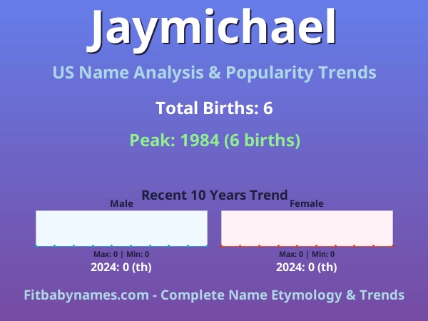 Infographic: Jaymichael name meaning, origin, and popularity trends in the United States (US baby name analysis chart)