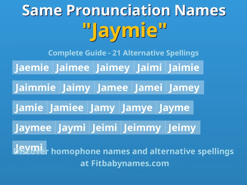 Infographic: Jaymie same pronunciation names, similar names, and homophone names