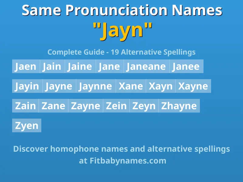 Infographic: Jayn same pronunciation names, similar names, and homophone names
