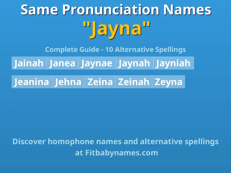 Infographic: Jayna same pronunciation names, similar names, and homophone names