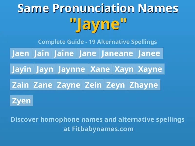 Infographic: Jayne same pronunciation names, similar names, and homophone names