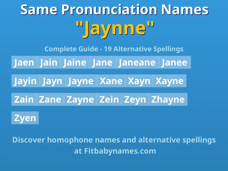 Infographic: Jaynne same pronunciation names, similar names, and homophone names