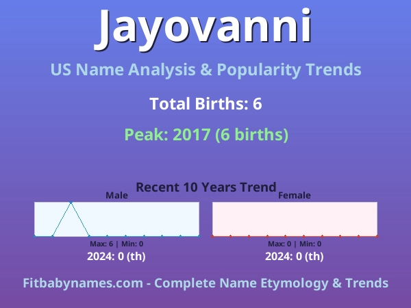 Infographic: Jayovanni name meaning, origin, and popularity trends in the United States (US baby name analysis chart)