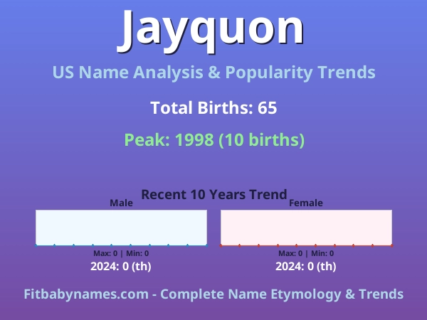Infographic: Jayquon name meaning, origin, and popularity trends in the United States (US baby name analysis chart)