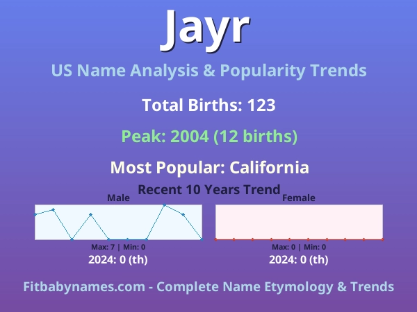 Infographic: Jayr name meaning, origin, and popularity trends in the United States (US baby name analysis chart)