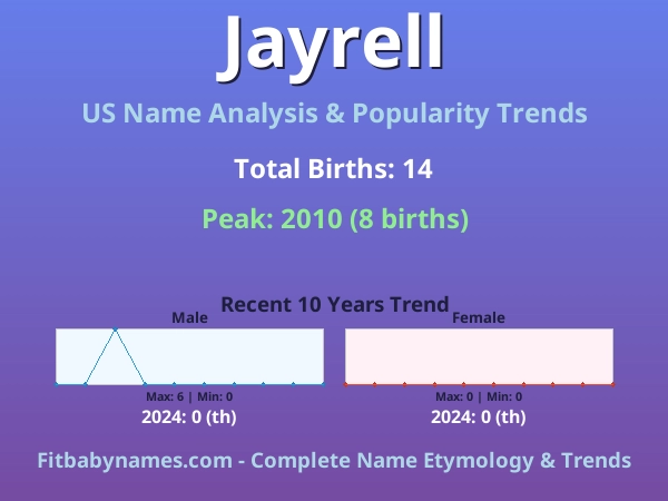 Infographic: Jayrell name meaning, origin, and popularity trends in the United States (US baby name analysis chart)