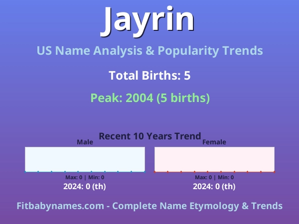 Infographic: Jayrin name meaning, origin, and popularity trends in the United States (US baby name analysis chart)