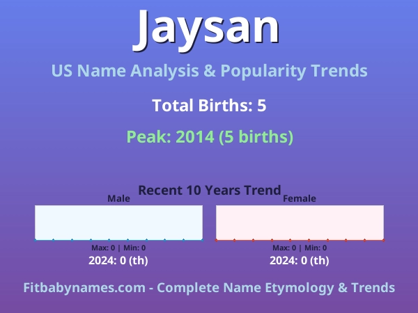 Infographic: Jaysan name meaning, origin, and popularity trends in the United States (US baby name analysis chart)