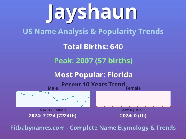 Infographic: Jayshaun name meaning, origin, and popularity trends in the United States (US baby name analysis chart)