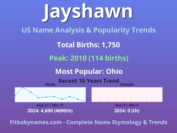 Infographic: Jayshawn name meaning, origin, and popularity trends in the United States (US baby name analysis chart)