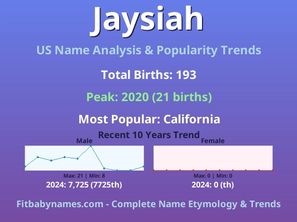 Infographic: Jaysiah name meaning, origin, and popularity trends in the United States (US baby name analysis chart)
