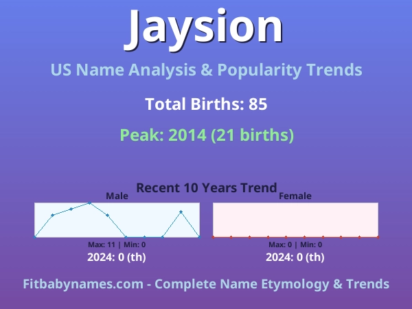 Infographic: Jaysion name meaning, origin, and popularity trends in the United States (US baby name analysis chart)