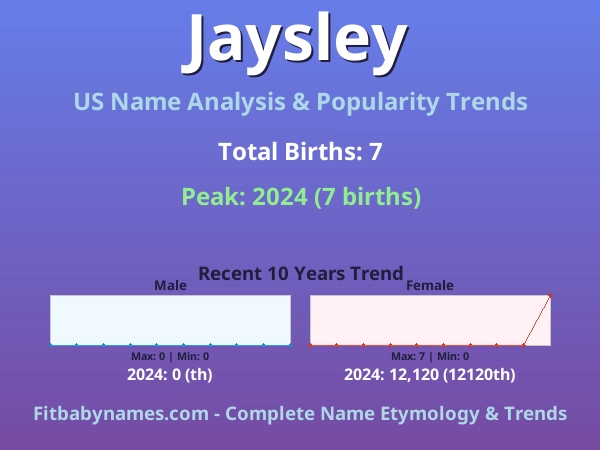 Infographic: Jaysley name meaning, origin, and popularity trends in the United States (US baby name analysis chart)