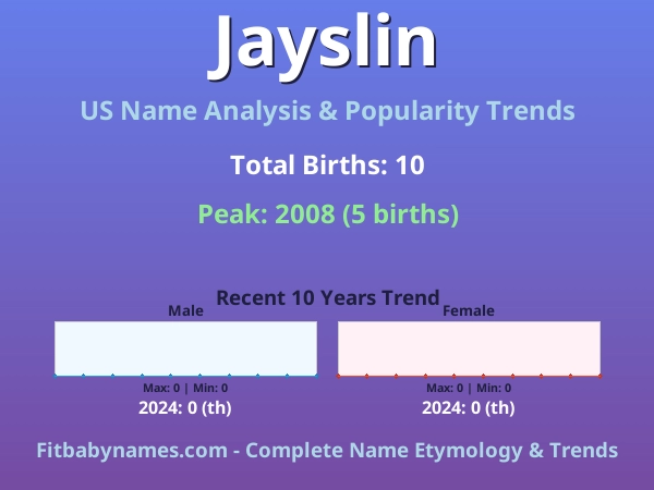 Infographic: Jayslin name meaning, origin, and popularity trends in the United States (US baby name analysis chart)