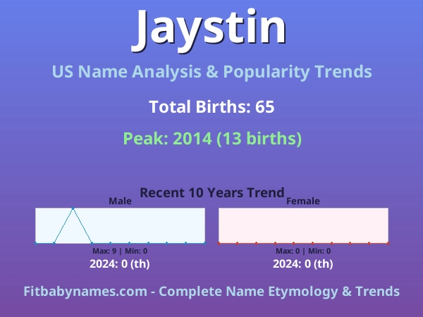 Infographic: Jaystin name meaning, origin, and popularity trends in the United States (US baby name analysis chart)