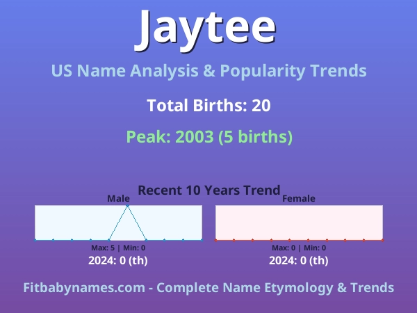 Infographic: Jaytee name meaning, origin, and popularity trends in the United States (US baby name analysis chart)