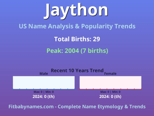 Infographic: Jaython name meaning, origin, and popularity trends in the United States (US baby name analysis chart)