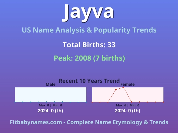 Infographic: Jayva name meaning, origin, and popularity trends in the United States (US baby name analysis chart)