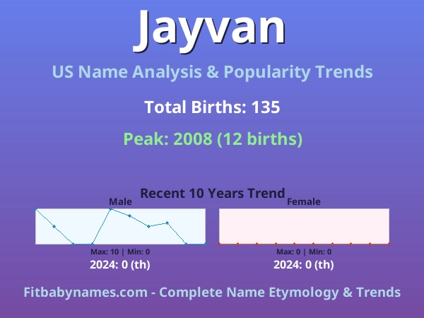 Infographic: Jayvan name meaning, origin, and popularity trends in the United States (US baby name analysis chart)