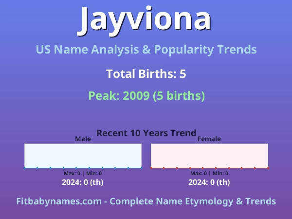 Infographic: Jayviona name meaning, origin, and popularity trends in the United States (US baby name analysis chart)