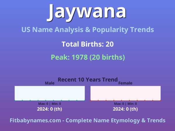Infographic: Jaywana name meaning, origin, and popularity trends in the United States (US baby name analysis chart)