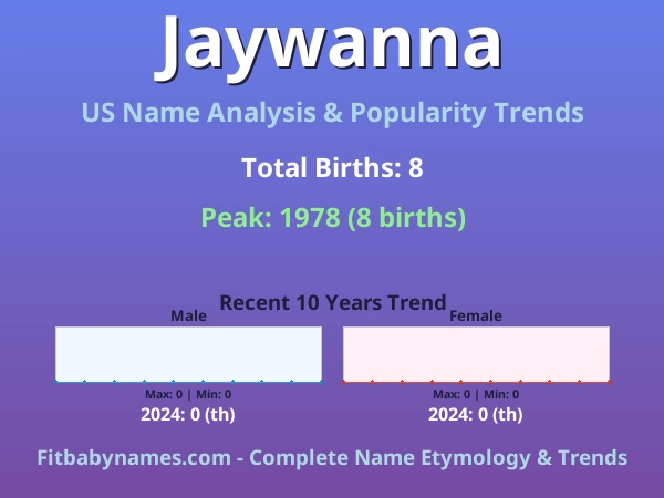 Infographic: Jaywanna name meaning, origin, and popularity trends in the United States (US baby name analysis chart)