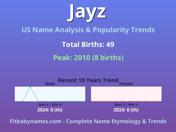Infographic: Jayz name meaning, origin, and popularity trends in the United States (US baby name analysis chart)