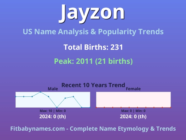 Infographic: Jayzon name meaning, origin, and popularity trends in the United States (US baby name analysis chart)