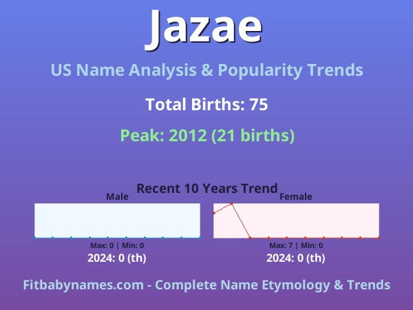 Infographic: Jazae name meaning, origin, and popularity trends in the United States (US baby name analysis chart)