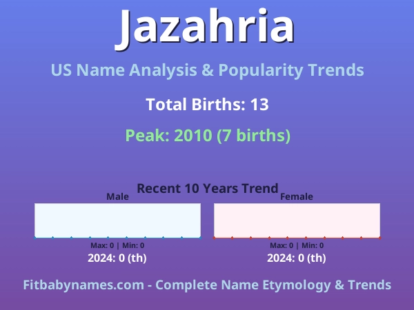 Infographic: Jazahria name meaning, origin, and popularity trends in the United States (US baby name analysis chart)