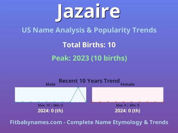 Infographic: Jazaire name meaning, origin, and popularity trends in the United States (US baby name analysis chart)