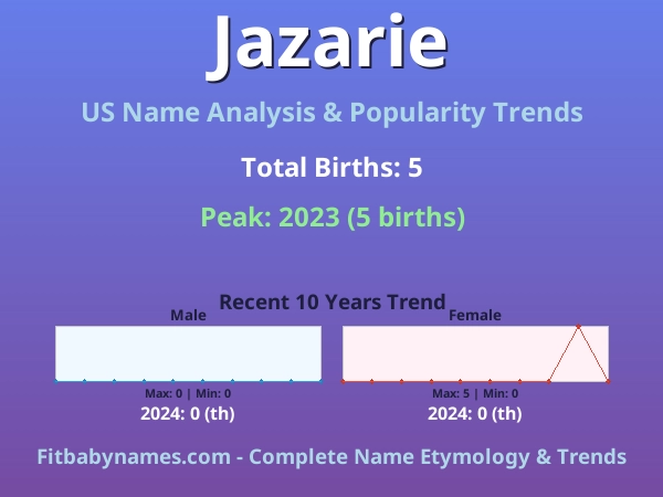 Infographic: Jazarie name meaning, origin, and popularity trends in the United States (US baby name analysis chart)