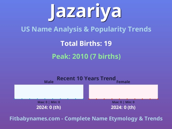Infographic: Jazariya name meaning, origin, and popularity trends in the United States (US baby name analysis chart)