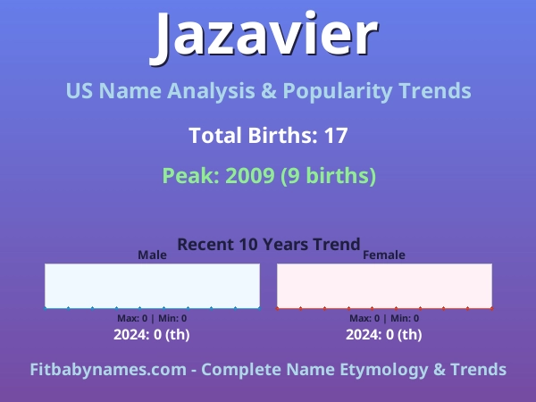 Infographic: Jazavier name meaning, origin, and popularity trends in the United States (US baby name analysis chart)