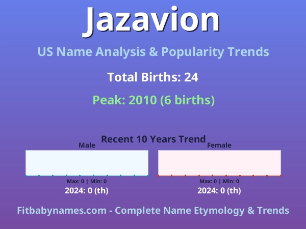 Infographic: Jazavion name meaning, origin, and popularity trends in the United States (US baby name analysis chart)
