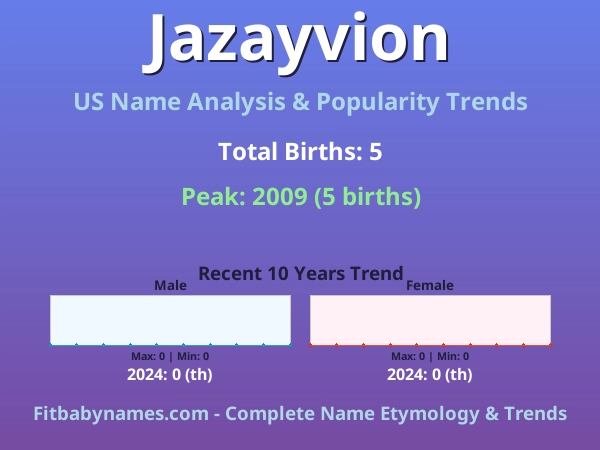 Infographic: Jazayvion name meaning, origin, and popularity trends in the United States (US baby name analysis chart)