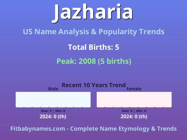 Infographic: Jazharia name meaning, origin, and popularity trends in the United States (US baby name analysis chart)