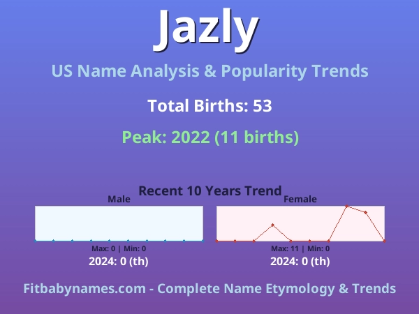 Infographic: Jazly name meaning, origin, and popularity trends in the United States (US baby name analysis chart)